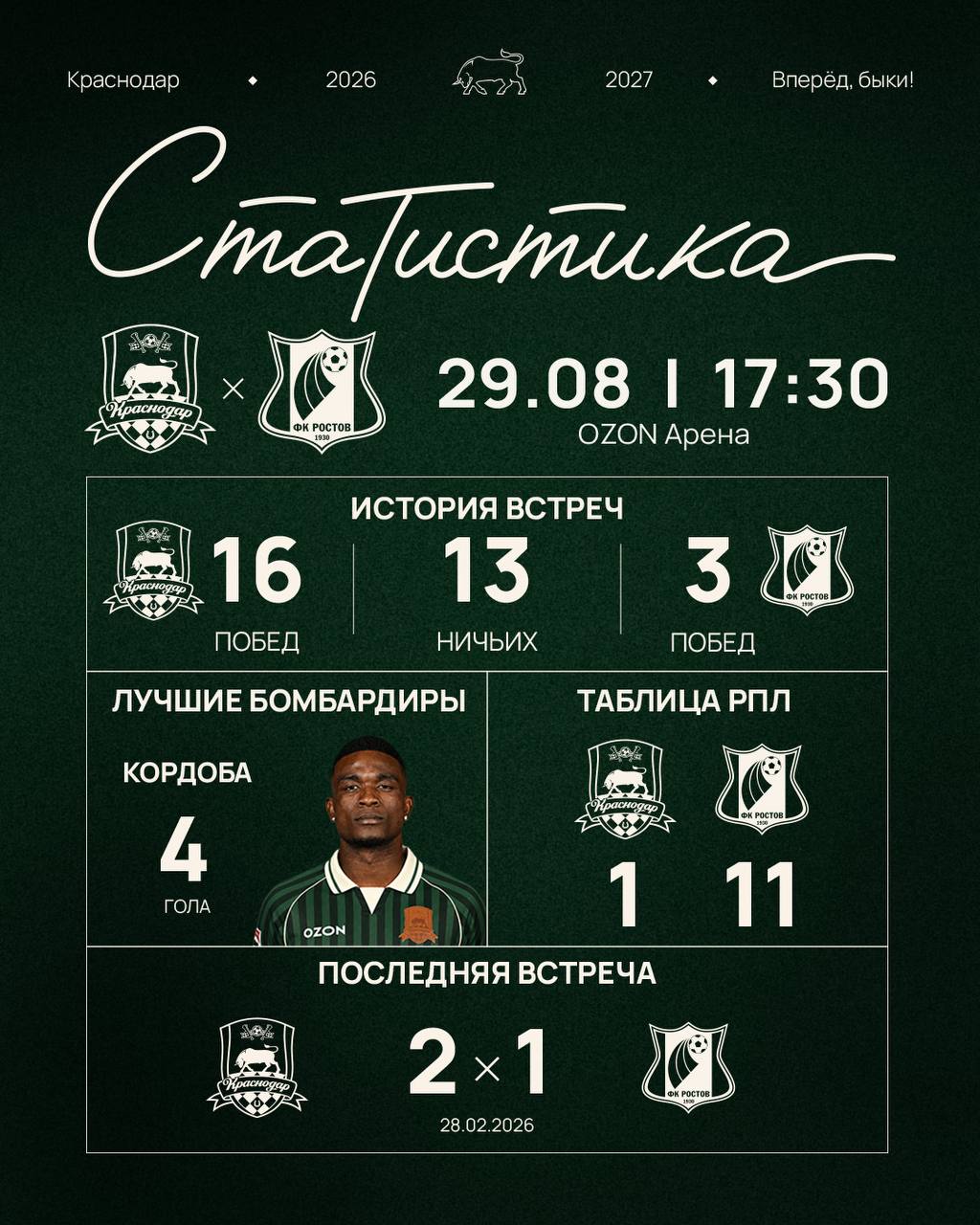 Краснодар — Ростов